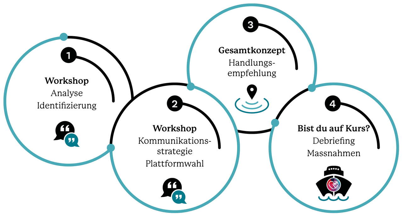 vorgehensweise_strategischerfokus_rgb_2025.jpg vorgehensweise_strategischerfokus_rgb_2025.jpg